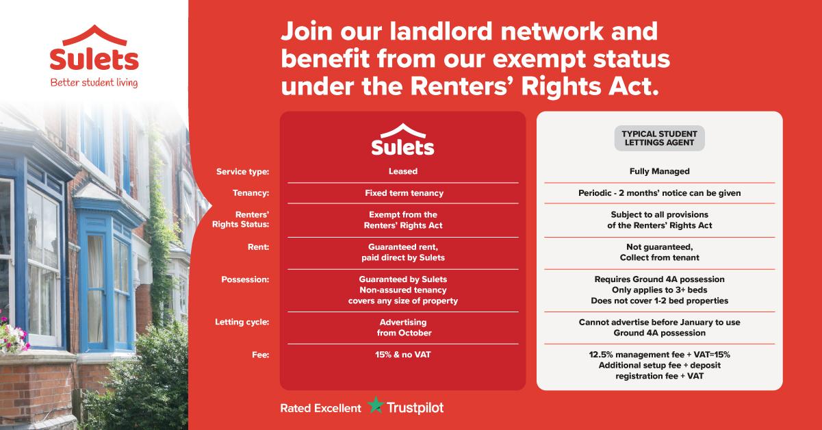 Leased service comparison