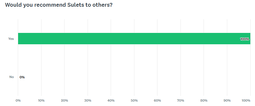 Landlord survey